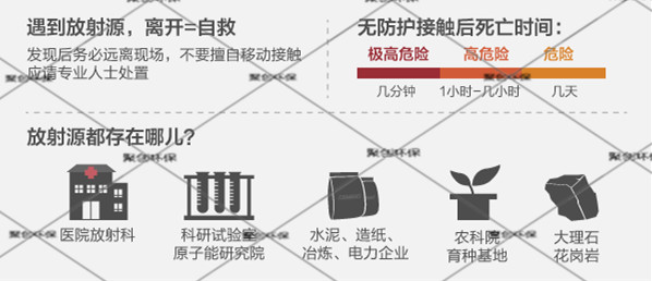 遇到密封源學(xué)會自救