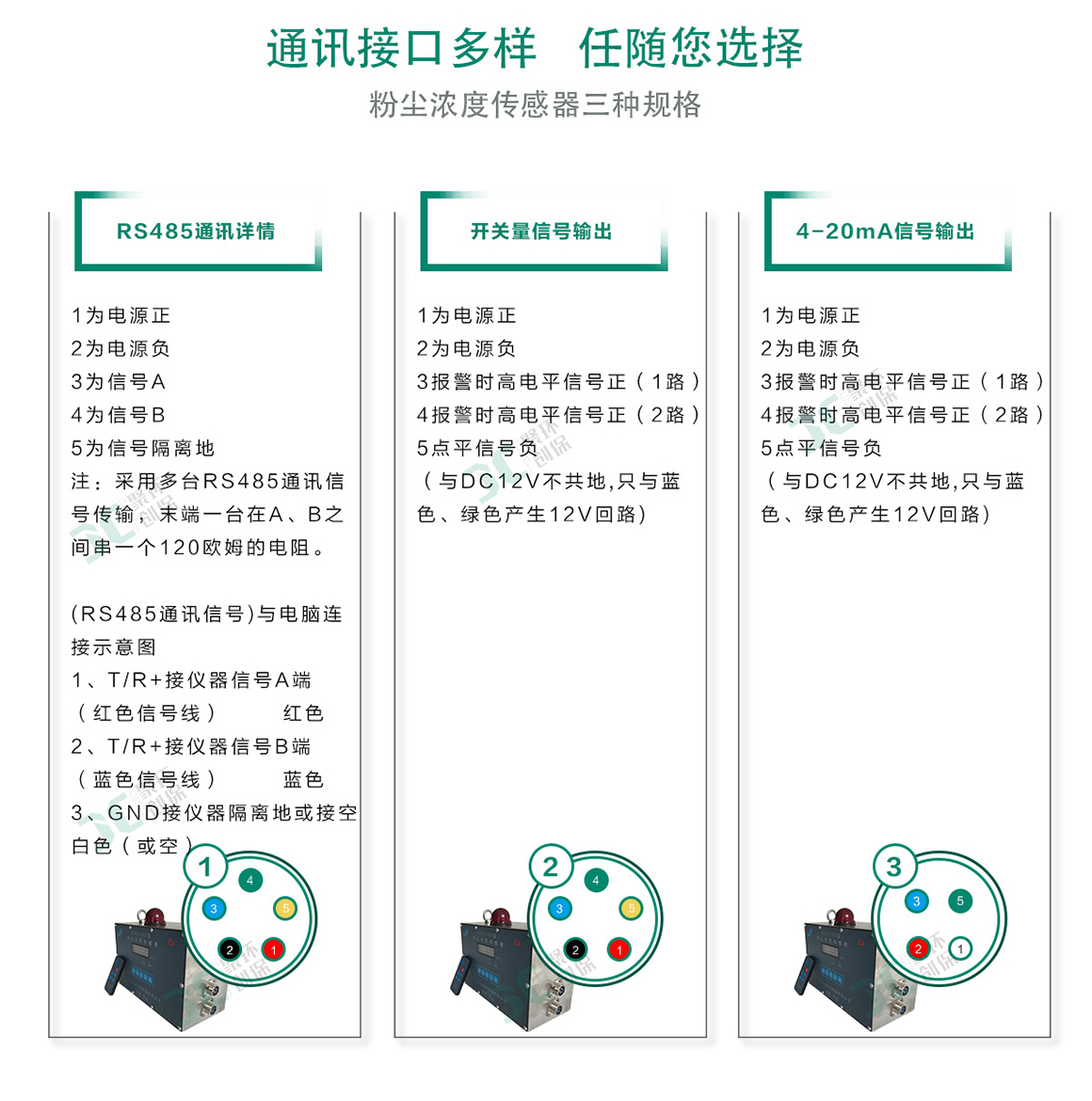 GCG1000粉塵濃度傳感器在粉塵環(huán)境的解決方案