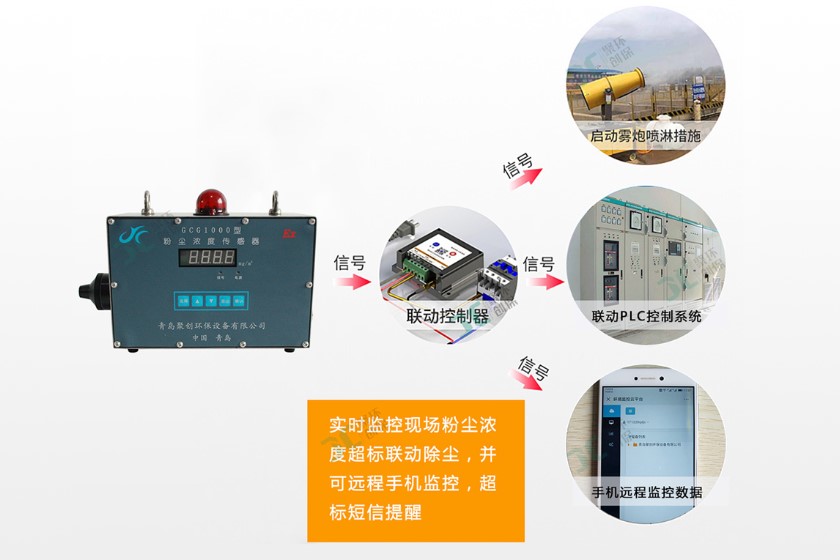 粉塵濃度檢測系統的搭建模型